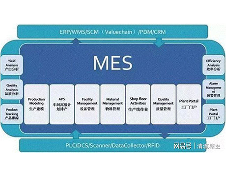 MES Üretim Yürütme Sistemi